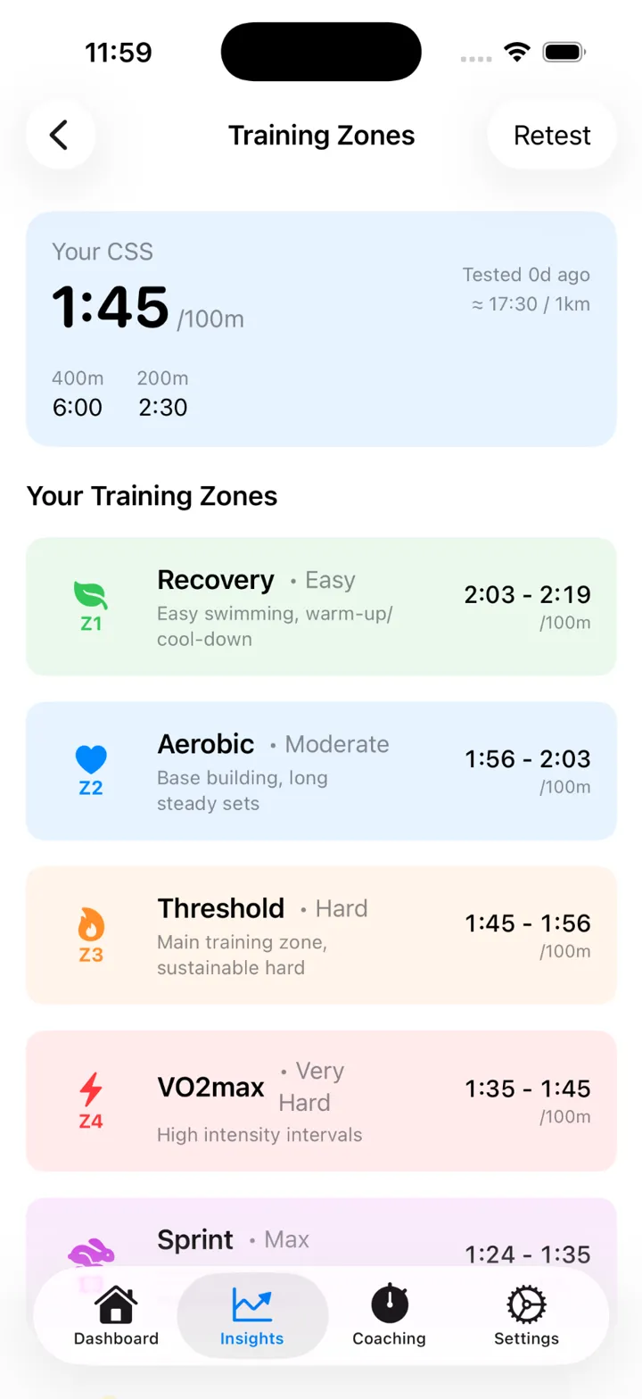 Training Zones in Lapwizard