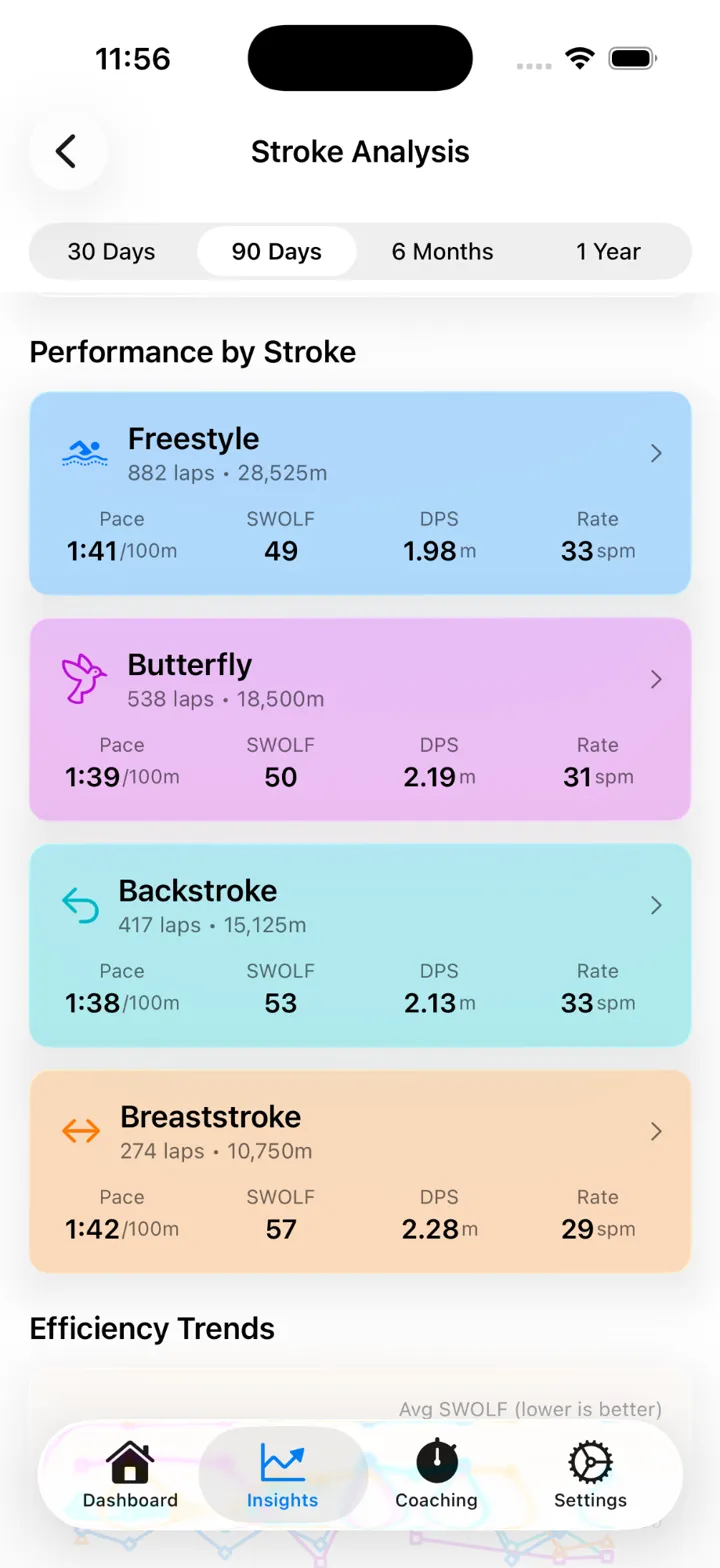 Intermediate tier preview