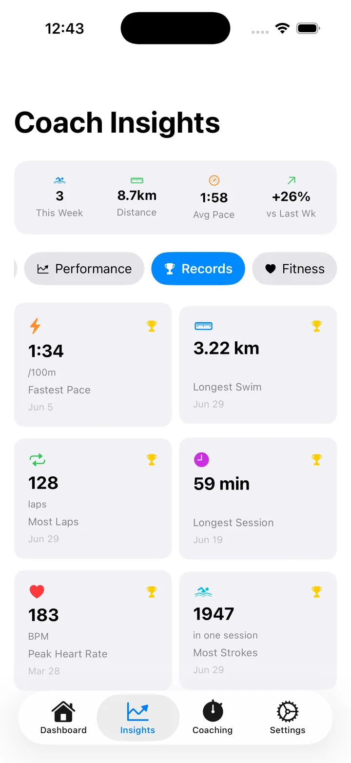 Personal Records view in Lapwizard Insights